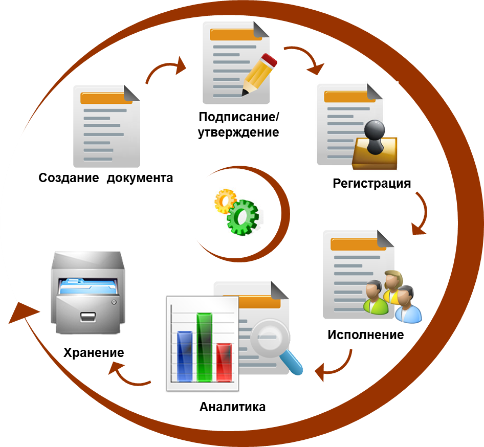 Организация документирования информации. Система электронного документооборота 1с документооборот. Электронный документооборот 1с внутри организации. Схему документооборота системы 1с. 1с автоматизированная система документооборот.