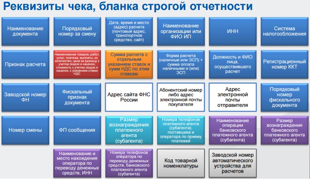 Новые требования к образцу чека в федеральном законе № 54-ФЗ Новые требования к образцу чека в федеральном законе № 54-ФЗ